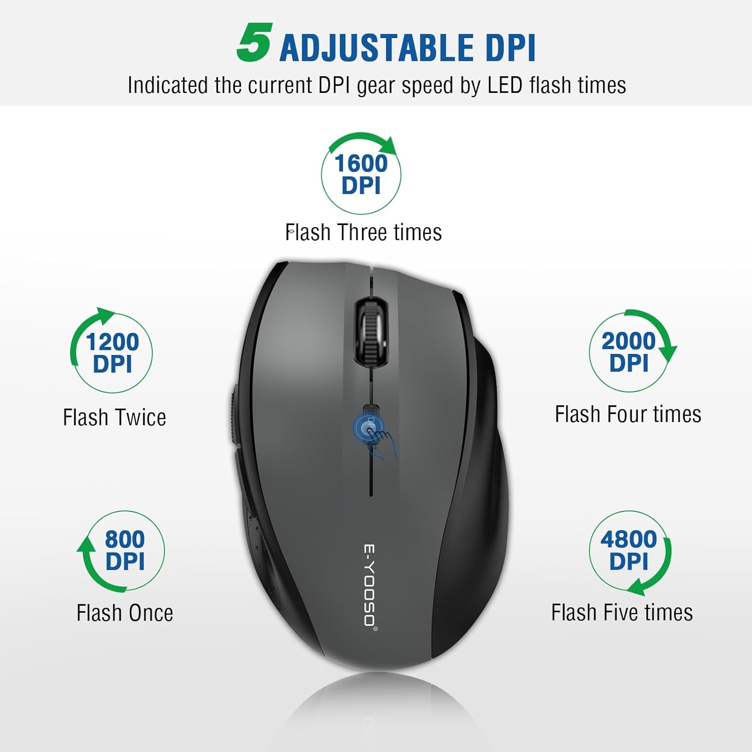 E-YOOSO Wireless Mouse for Laptop, Portable Optical Computer Mouse, 6 Buttons, Cordless 2.4Ghz with USB Receiver, 5-Level 4800 DPI, 18 Months Battery Life, for PC, Chromebook, Windows, Mac