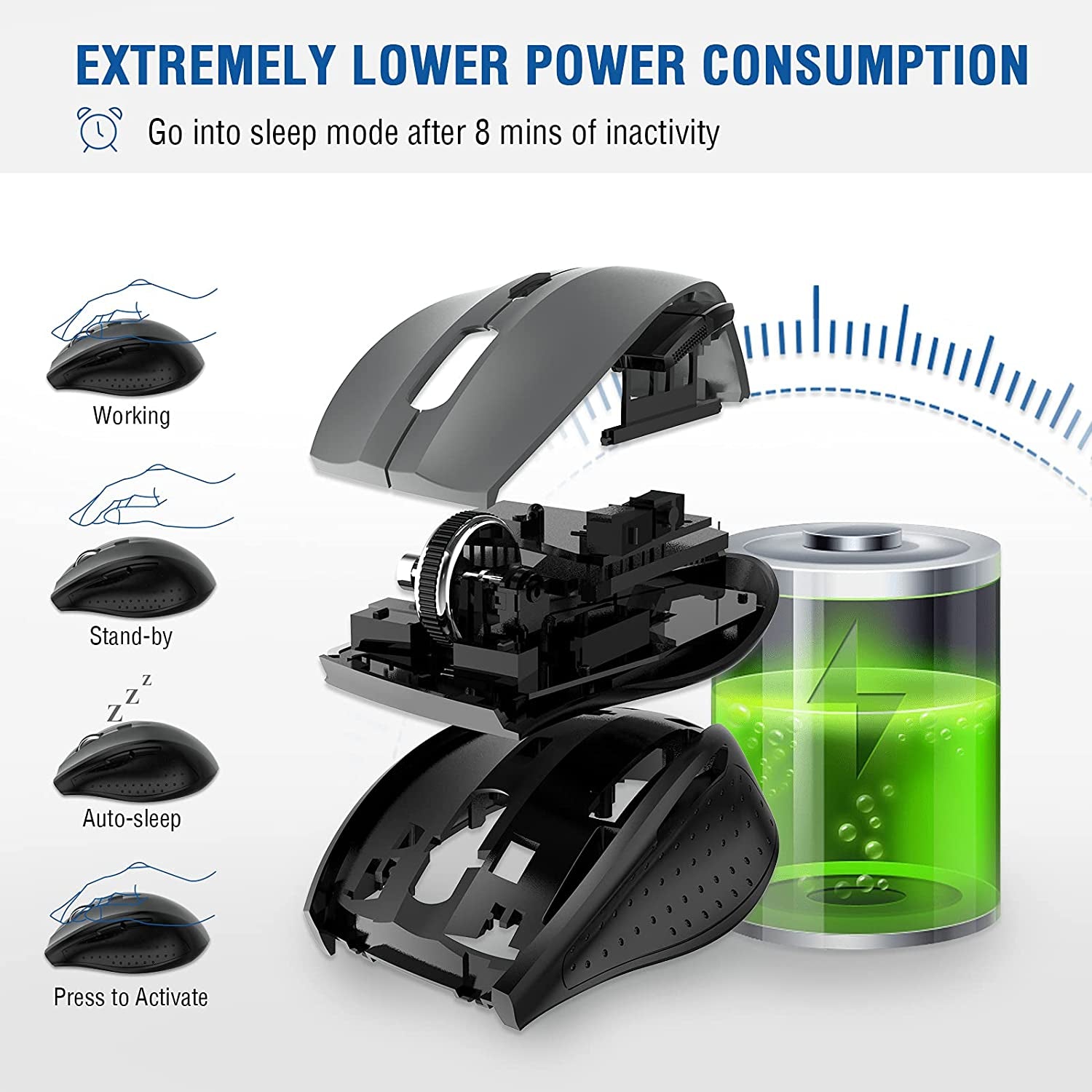 E-YOOSO Wireless Mouse for Laptop, Portable Optical Computer Mouse, 6 Buttons, Cordless 2.4Ghz with USB Receiver, 5-Level 4800 DPI, 18 Months Battery Life, for PC, Chromebook, Windows, Mac