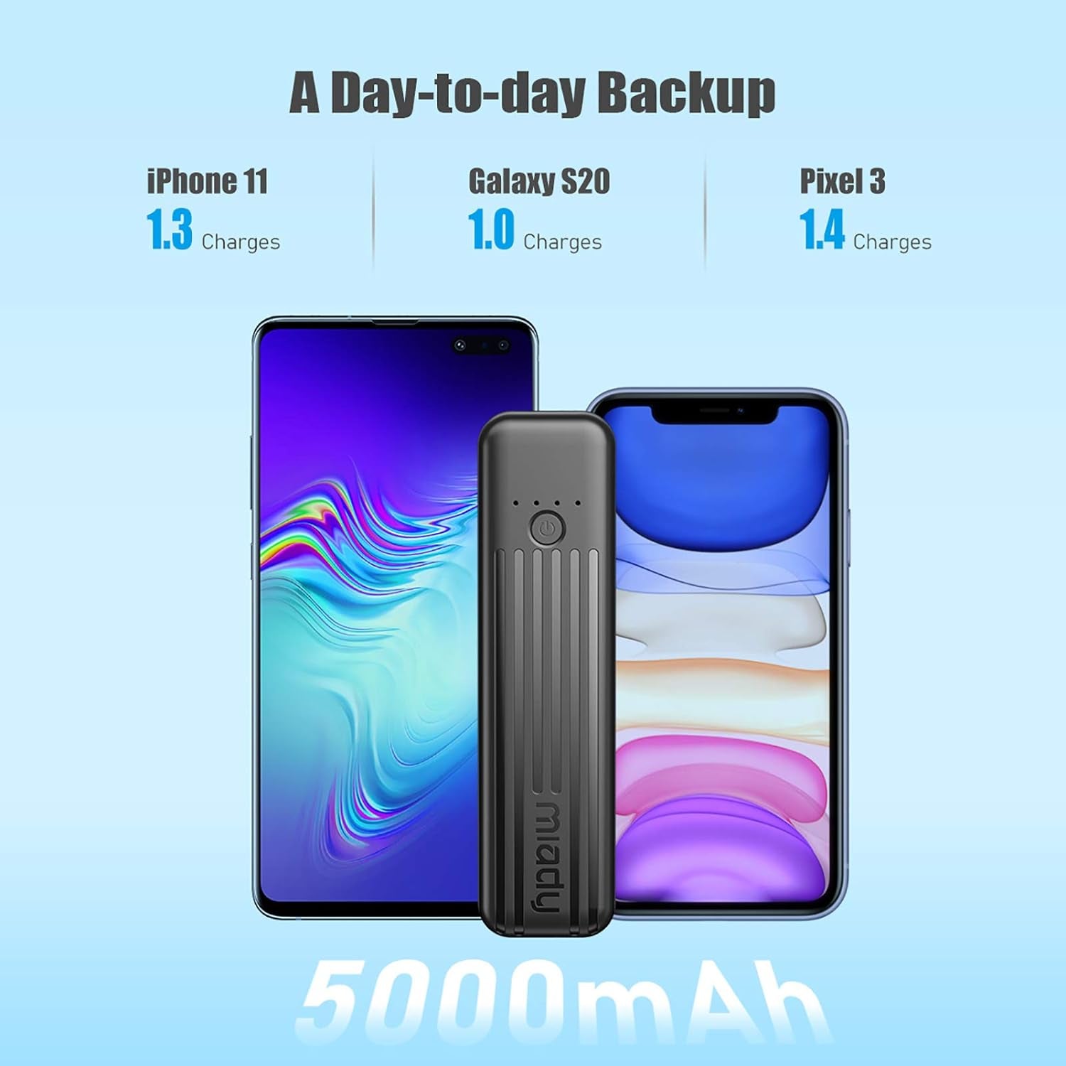 Miady 2-Pack Small Portable Charger, 5000Mah Mini Battery Pack 3.45Oz Lightweight Power Bank 5V/2.4A Output & 5V/2A Input Compatible with Iphone, Galaxy, Android Etc