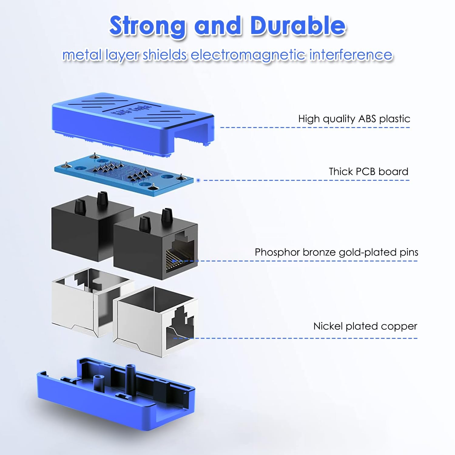 Dingsun RJ45 Coupler, Ethernet Extender for Cat7/Cat6/Cat5E/Cat5 Female to Female Ethernet Coupler Connector (5, Blue)
