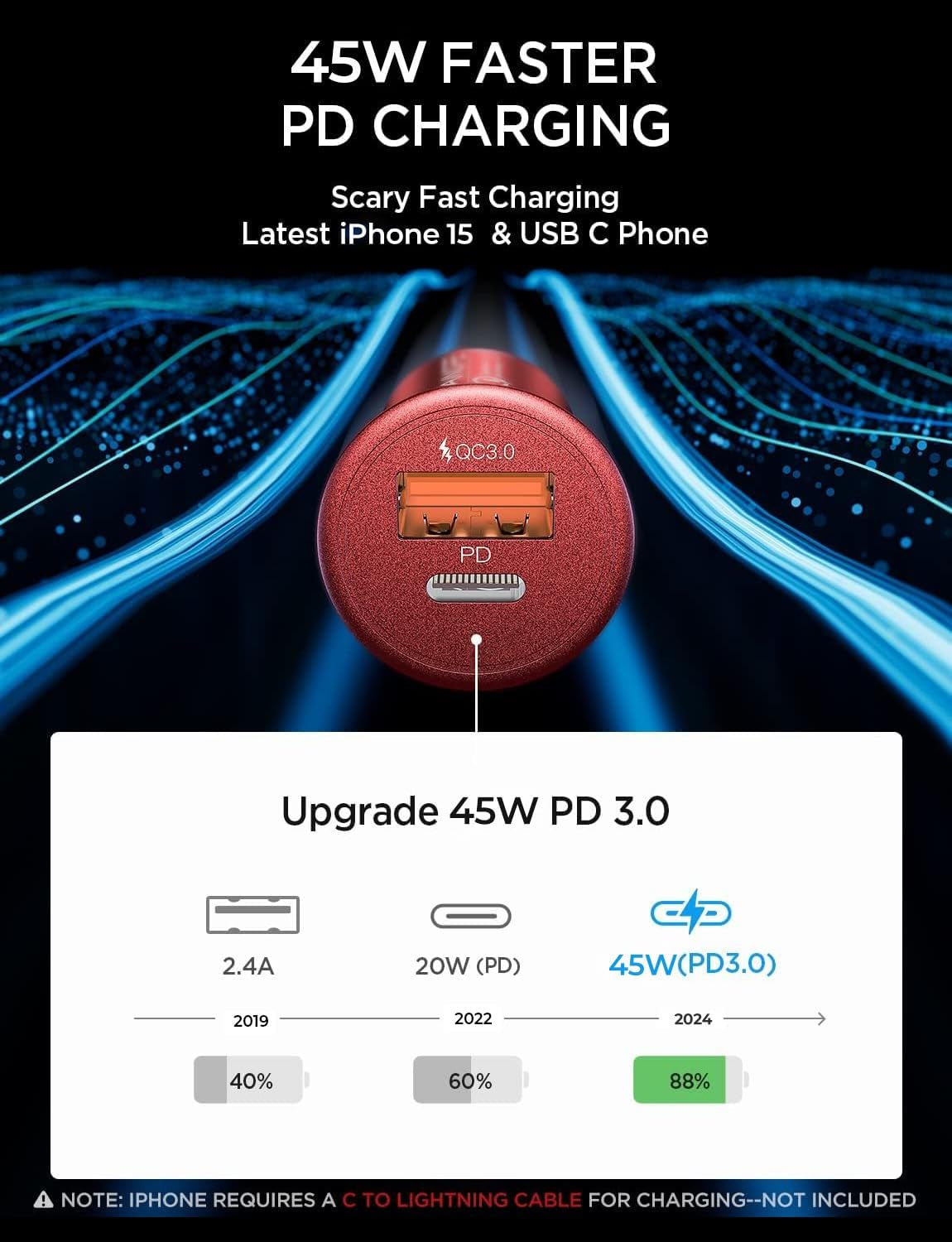 AINOPE USB C Car Charger Super Mini All Metal 54W Fast USB Car Charger PD&QC 3.0 Dual Port Car Adapter Compatible with Iphone 15 Pro Max 14 13 12 11 Pro Max XR XS Max 8 Galaxy S21/20-Red