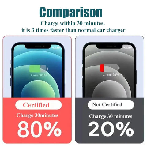 120W PD Car Charger Super Fast Charge Adapter Type C USB Charger Portable For IPhone 16 15 Pro Max 13 12 15 IPad Airpods OnePlus